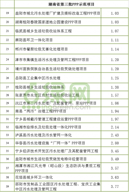 �ʼҹ��ʡ�(�й���)���޹�˾����